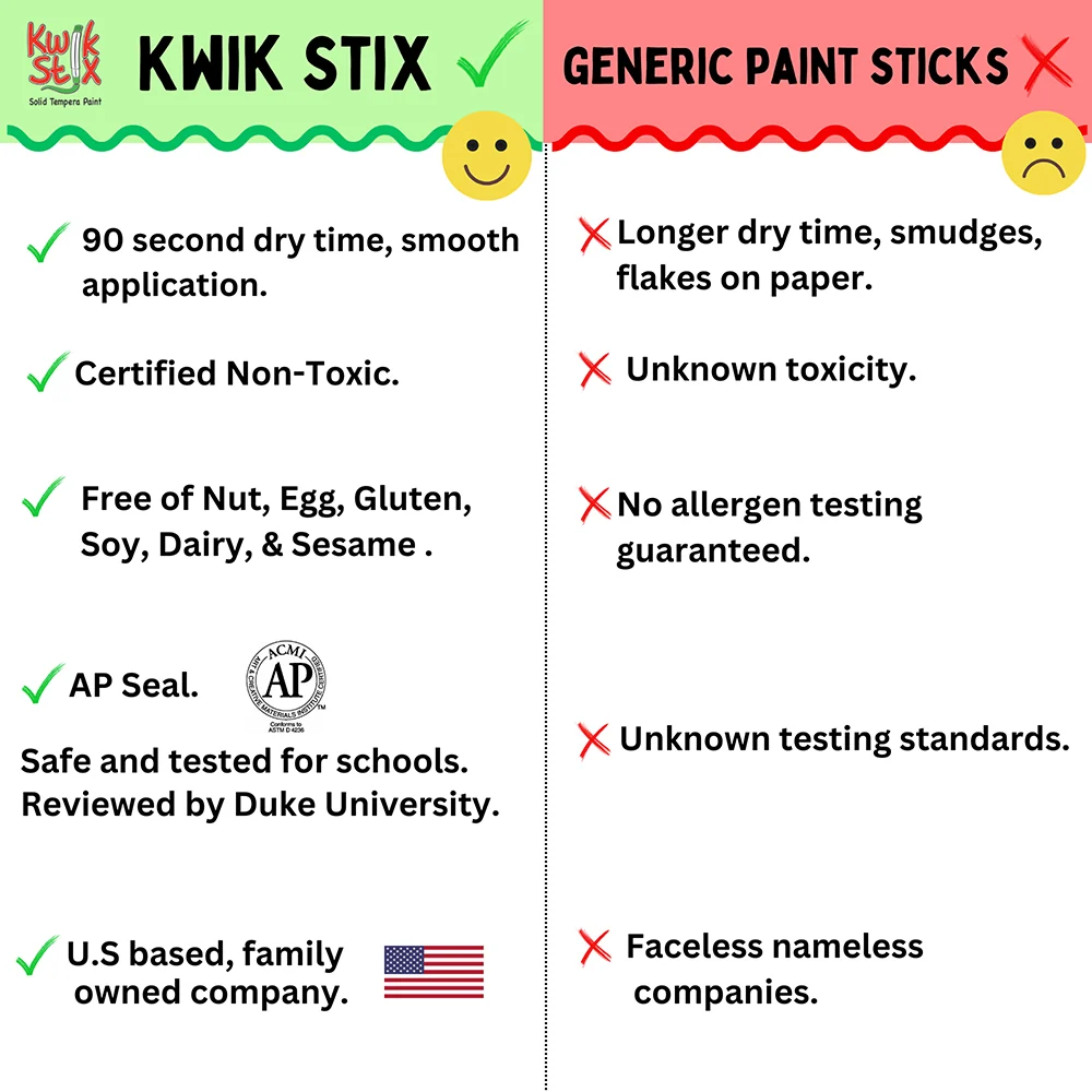Kwik Stix ThinStix No-Mess Tempera Paint Set | 12 Classic Colors - Image 6
